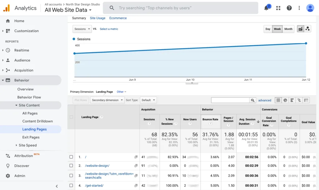 Does Bounce Rate Affect Google Ranking