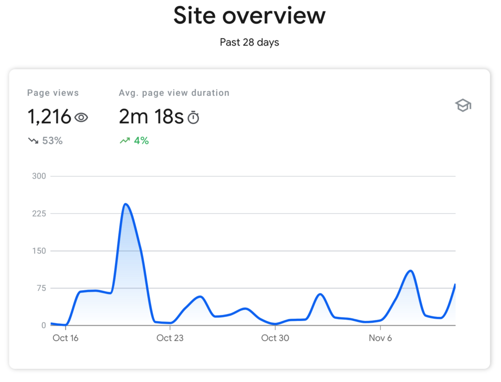 Google's 'Search Console Insights'