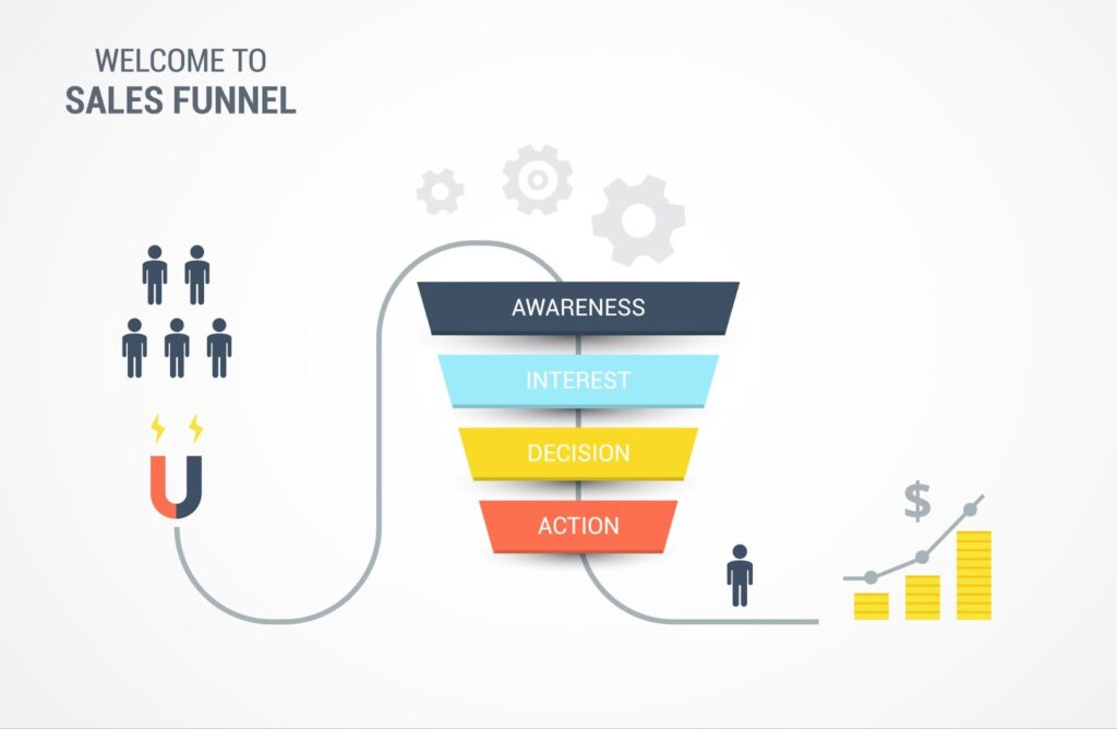 stages of sales funnel