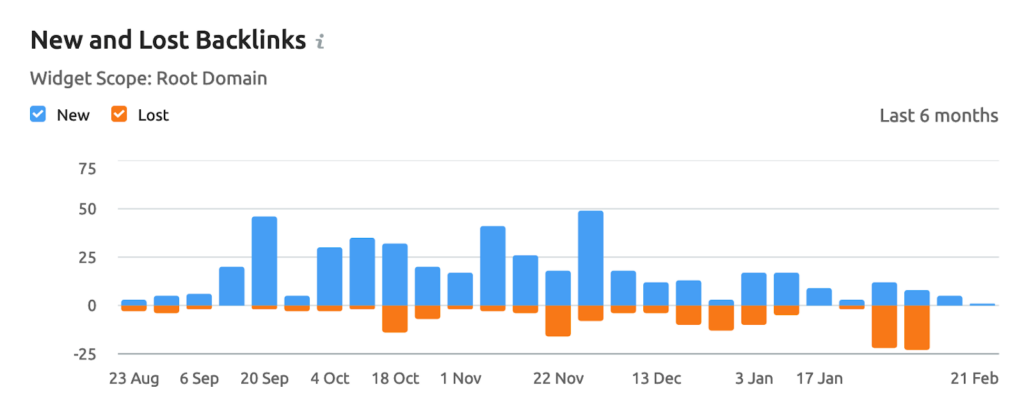 New and Lost Backlinks