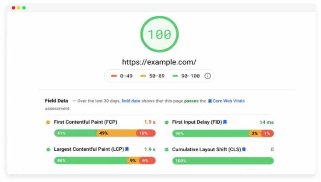 WordPress Speed Optimization